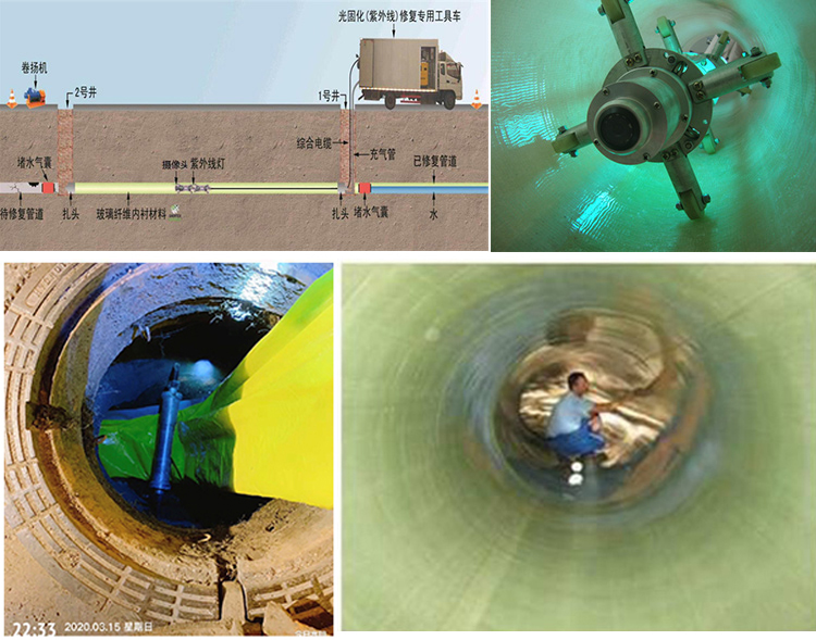 陵水UV-CIPP内衬修复